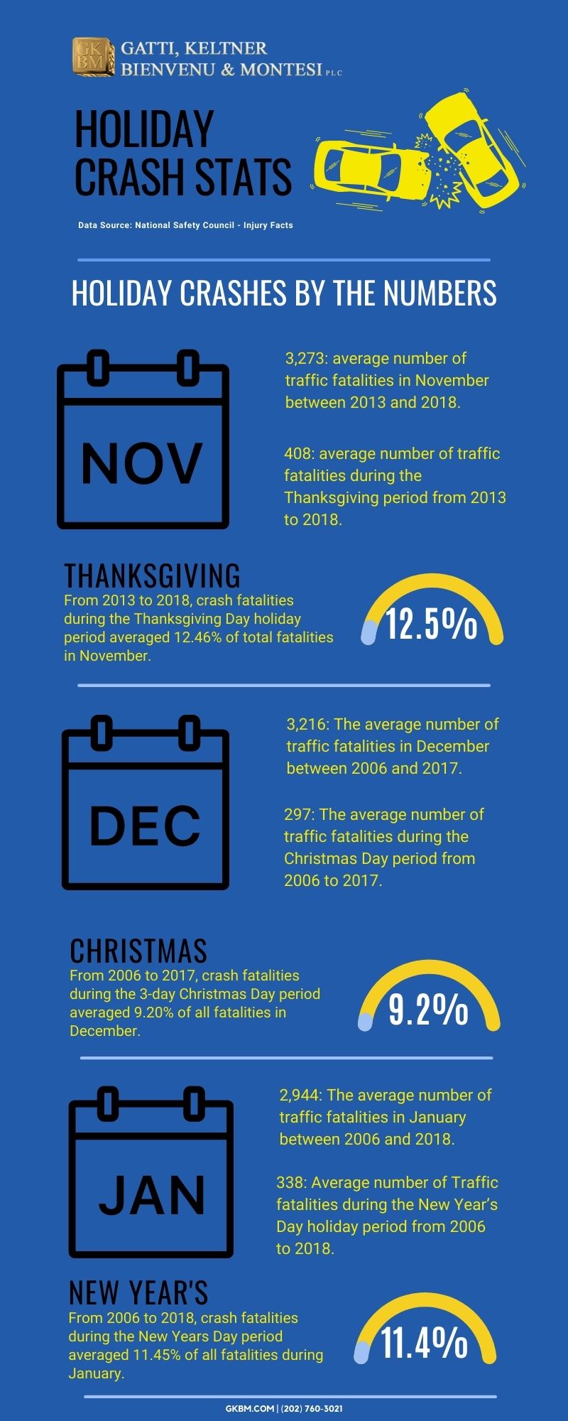 Holiday Crash Stats [Infographic]